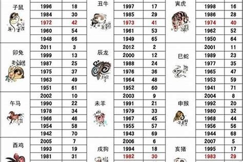 1947年生肖|1947年属什么生肖 1947年出生的今年多大